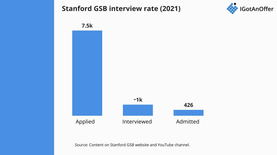 calling-all-stanford-mba-applicants-2023-intake-class-of-2025